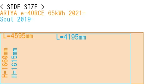 #ARIYA e-4ORCE 65kWh 2021- + Soul 2019-
